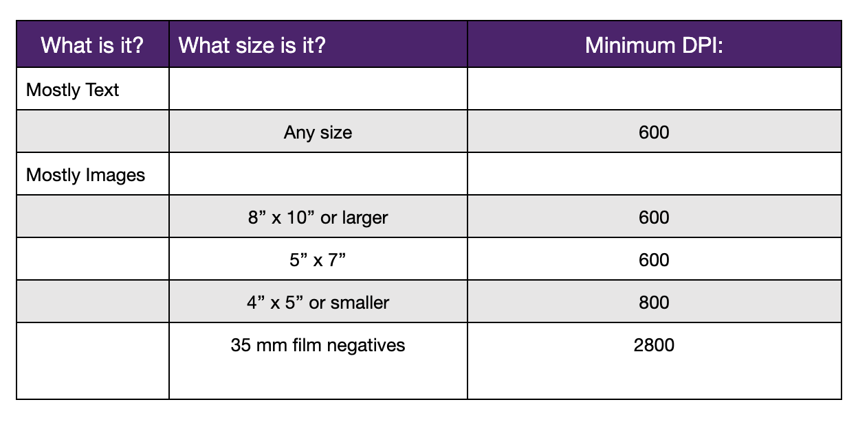 graphic showing DPI to scan at